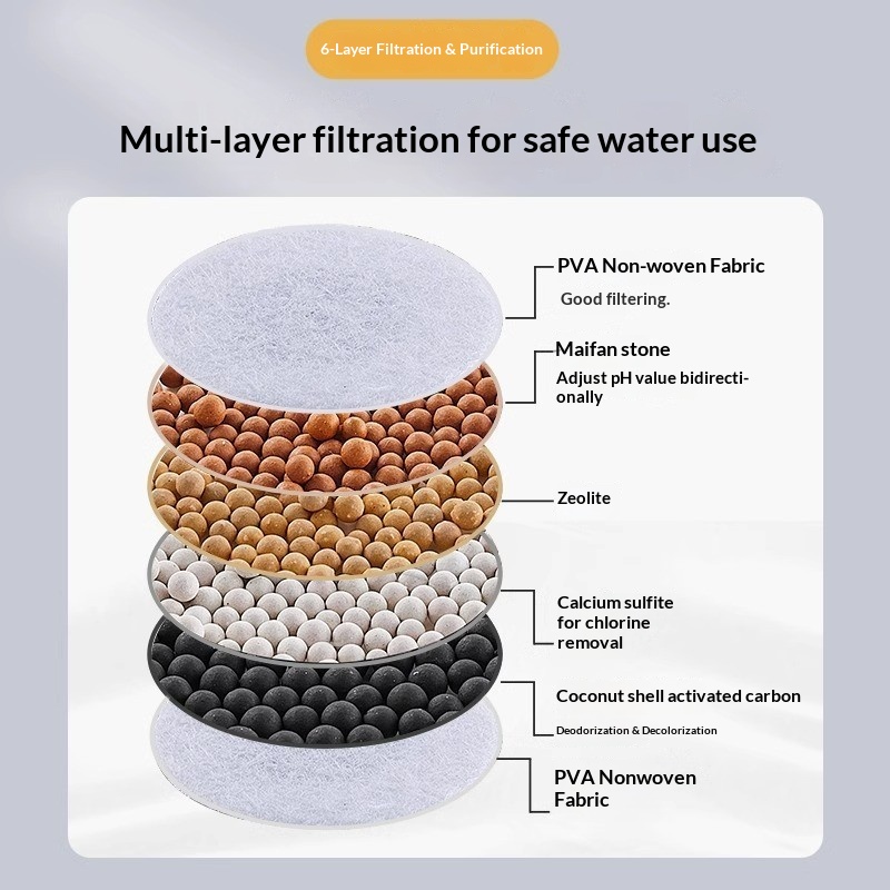 Filtre à eau pour robinet – Purificateur 6 couches anti-rouille & chlore – Image 3